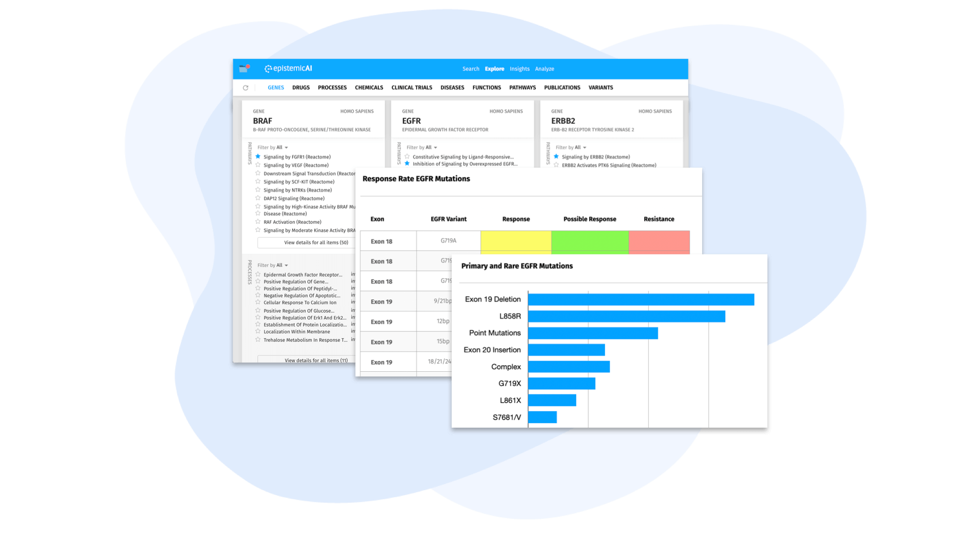 Omics Analysis