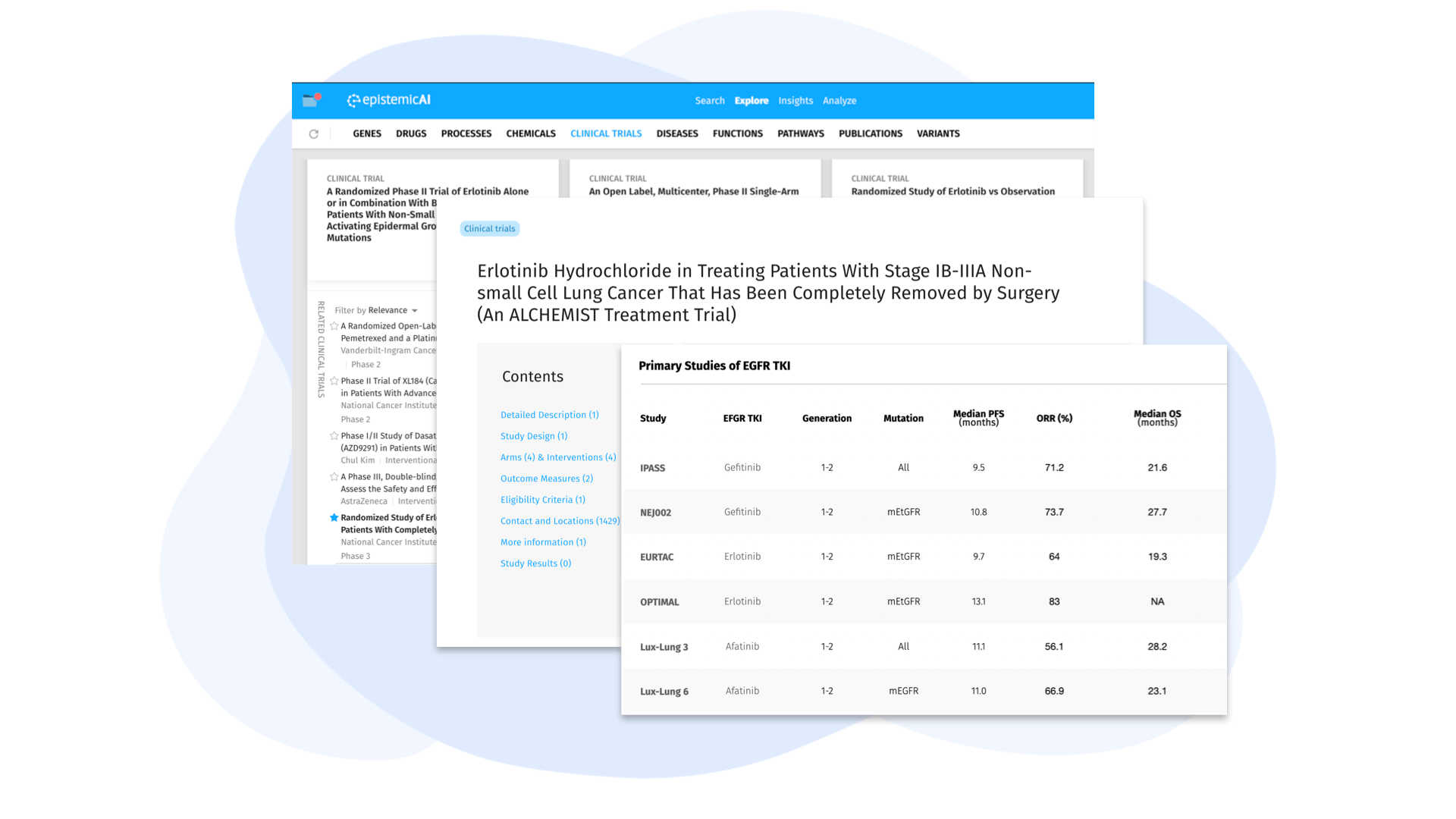 Clinical Trials Intelligence